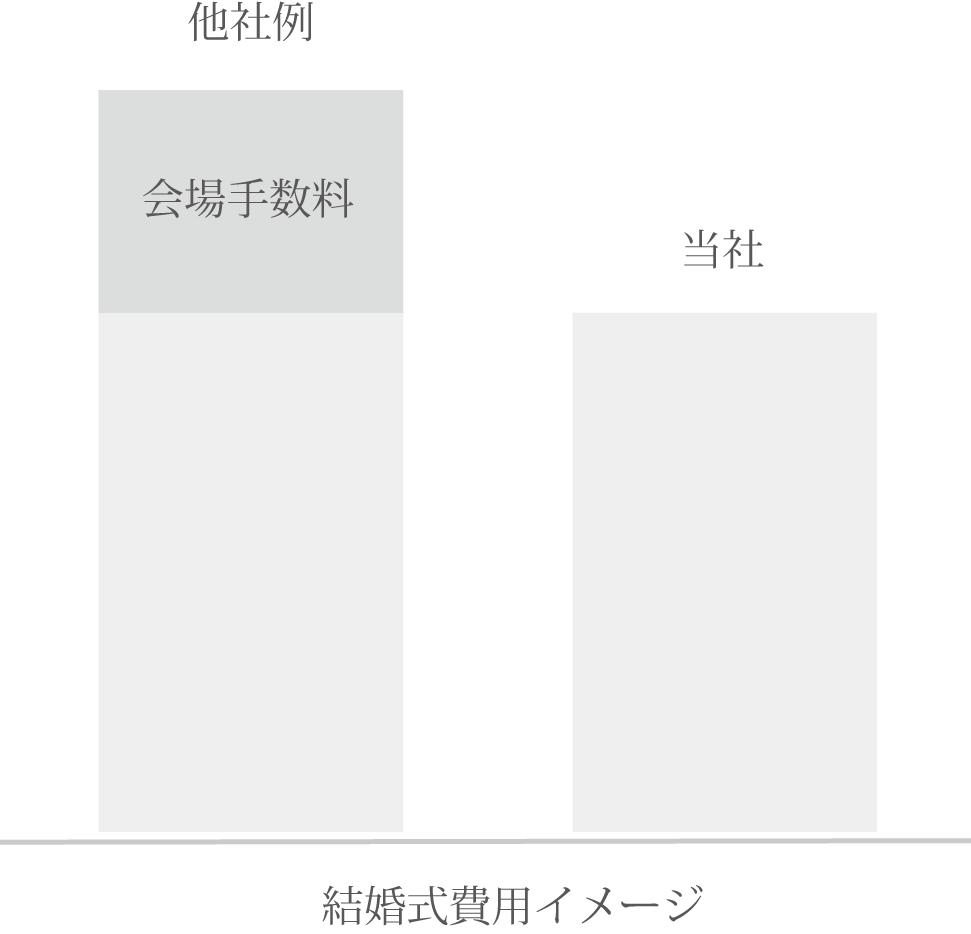 料金比較イメージ